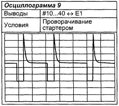 Примечание: ниже приведены осциллограммы…