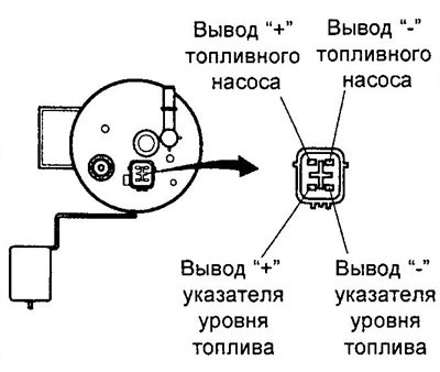 Номинальное сопротивление — 0,2- 3,0 Ом