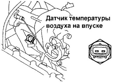 Серия EJ