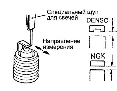 Серия КЗ — 1,0- 1,1 мм