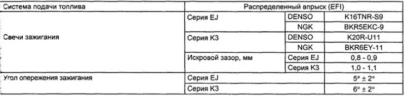 Спецификации