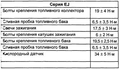 Моменты затяжки резьбовых соединений