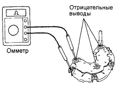 а) Подсоедините положительный пробник омметра к…