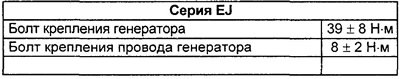 Моменты затяжки резьбовых соединений