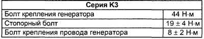 Моменты затяжки резьбовых соединений
