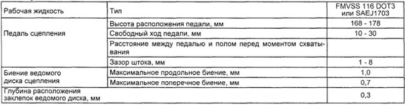 Спецификации