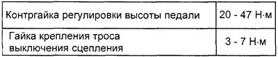 Моменты затяжки резьбовых соединений