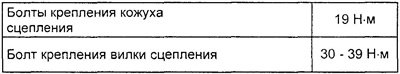 Моменты затяжки резьбовых соединений