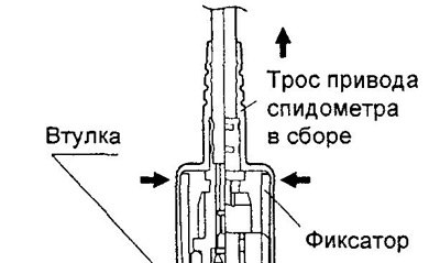 1. Отсоедините трос привода спидометра.
