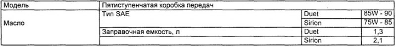 Спецификации