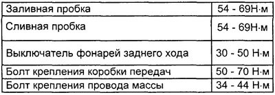 Моменты затяжки резьбовых соединений