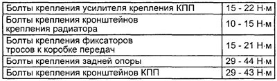 Моменты затяжки резьбовых соединений