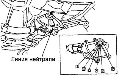 б) Совместите канавку и базовую линию нейтрали.