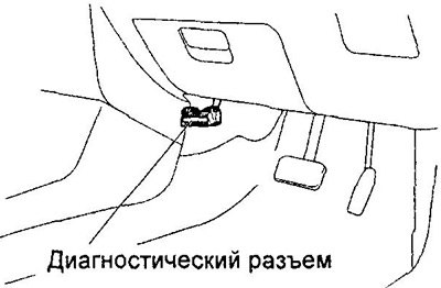 Самодиагностика тойота дуэт 2000г