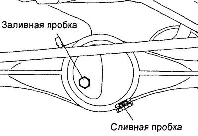 2. Отверните пробку заливного отверстия.