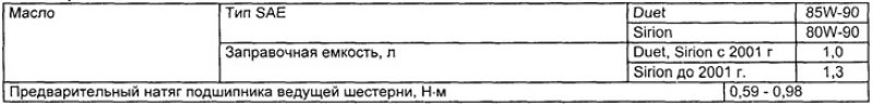 Спецификации