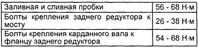 Моменты затяжки резьбовых соединений