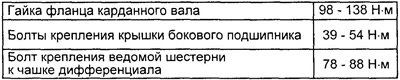 Моменты затяжки резьбовых соединений