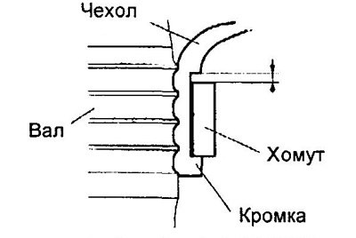 в) Закрепите вал в горизонтальном положении,…