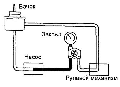 Примечание: не держите кран закрытым более 10…