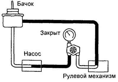 Внимание: не удерживайте рулевое колесо в крайнем…