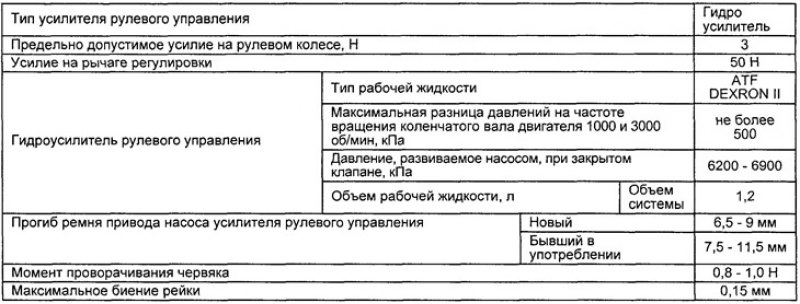 Спецификации