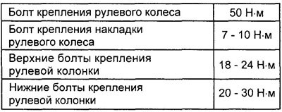 Моменты затяжки резьбовых соединений