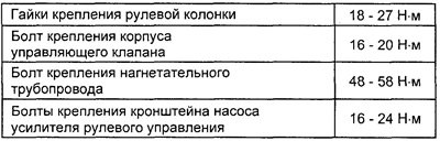 Моменты затяжки резьбовых соединений
