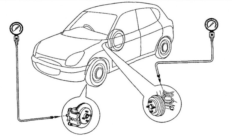 Диагностика тормозной системы тойота