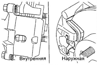 Устанавливайте колодки, как показано на рисунке.