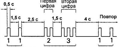 Если кодов неисправности два или более, то первым…