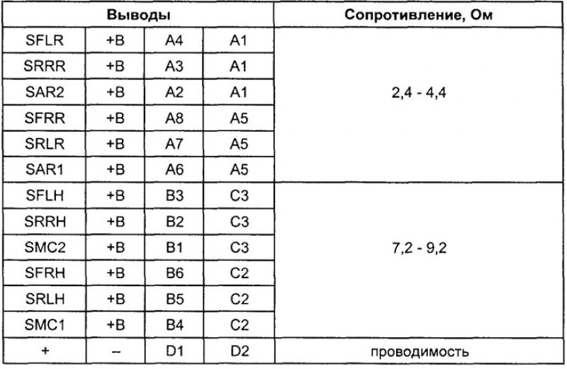 Таблица. Проверка модулятора давления.