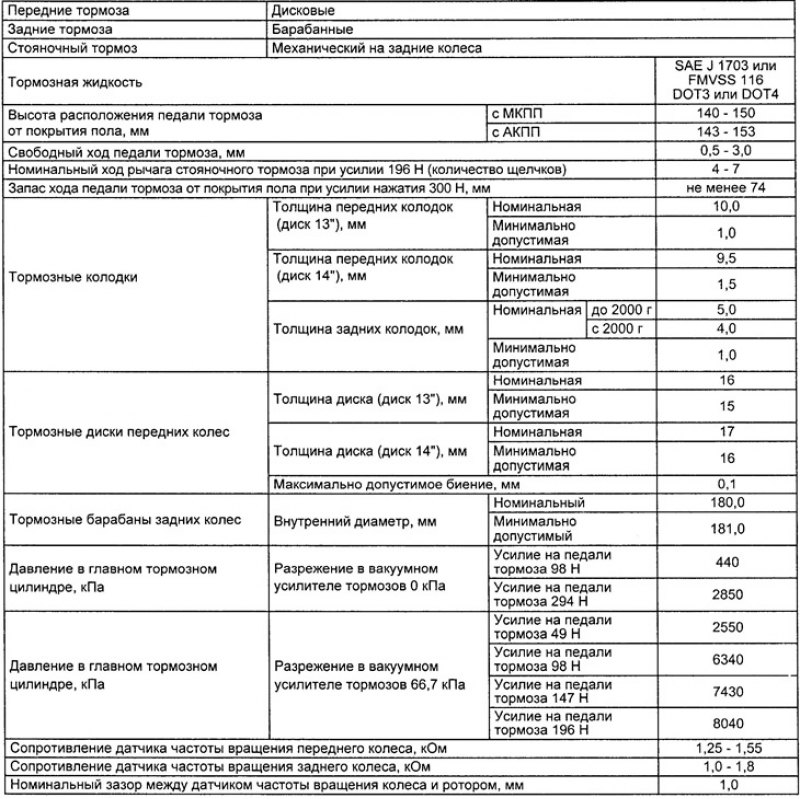 Спецификации