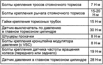 Моменты затяжки резьбовых соединений