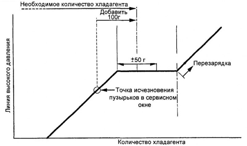 Зарядка системы.