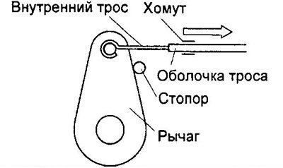 в) Убедитесь, что трос сервопривода не соскочит в…