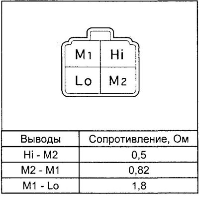 Измерьте сопротивление между выводами разъема.