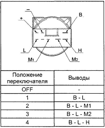 1. Проверьте проводимость переключателя скорости…