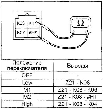 Проверьте проводимость переключателя скорости…