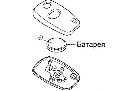 Замена батареи передатчика (модели до 2000 г.).