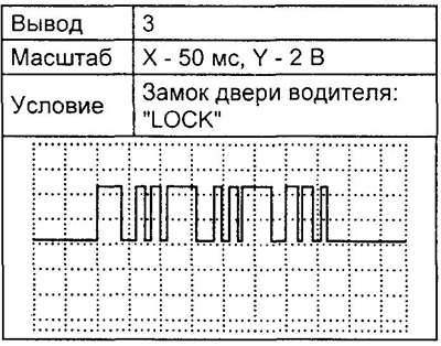 Осциллограмма 1.