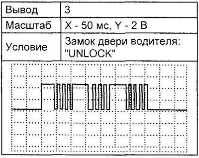 Осциллограмма 2.