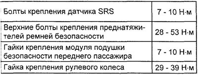 Моменты затяжки резьбовых соединений