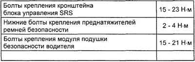 Моменты затяжки резьбовых соединений