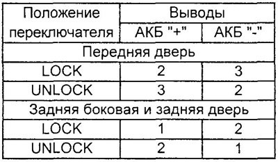 Проверьте работу электропривода при подсоединении…