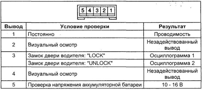 Таблица. Проверка ресивера.