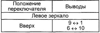 1. Проверьте проводимость между выводами разъема…