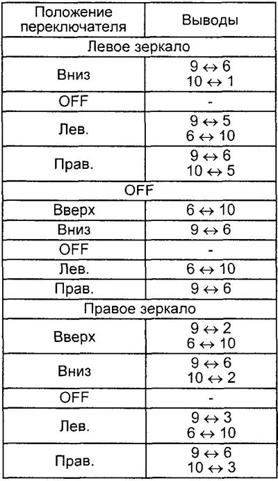 1. Проверьте проводимость между выводами разъема…
