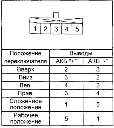 3. Проверьте работу электропривода зеркал при…