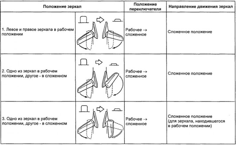 Таблица. Проверка работы механизма складывания…